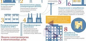 Энергосбытовая компания Вологдаэнергосбыт на улице Некрасова