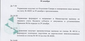Управление Федерального казначейства по Самарской области в г. Сызрани
