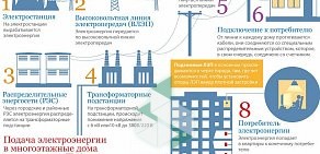 Энергосбытовая компания Вологдаэнергосбыт на улице Конева