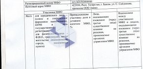 Микрокредитная компания Фаст Финанс в Пушкино