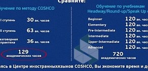 Курсы английского языка COSHCO на метро Павелецкая