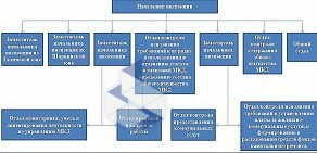 Государственная жилищная инспекция Костромской области