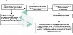 Управление по контролю за оборотом наркотиков МВД РФ по Удмуртской Республике