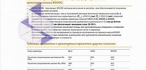 Торговая компания ЕВРАЗ Металл Инпром