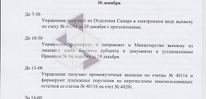 Управление Федерального казначейства по Самарской области на Кишинёвской улице