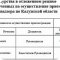 Управление Федеральной службы по надзору в сфере связи, информационных технологий и массовых коммуникаций по Калужской области
