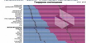 Телекомпания Волга в Нижегородском районе
