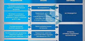 Управление Федеральной службы по надзору в сфере связи, информационных технологий и массовых коммуникаций по Республике Башкортостан