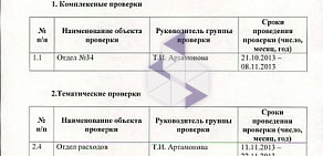 Управление Федерального Казначейства по Волгоградской области в Центральном районе