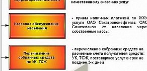 Расчетно-кассовый центр ЖКХ сеть касс на улице Островского